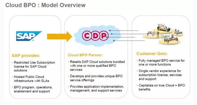 CDP与SAP签署SuccessFactors战略合作协议